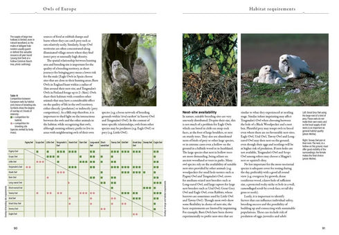 Owls of Europe -  Biology, Identification and Conservation  -  Scherzinger, W. Mebs,T. 2024